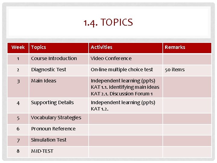 1. 4. TOPICS Week Topics Activities 1 Course Introduction Video Conference 2 Diagnostic Test