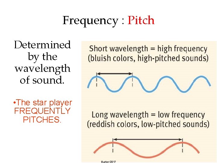 Frequency : Pitch Determined by the wavelength of sound. • The star player FREQUENTLY