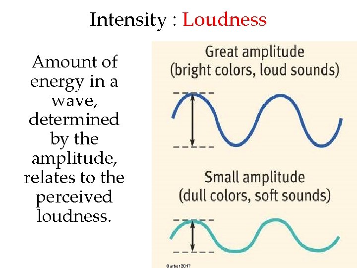 Intensity : Loudness Amount of energy in a wave, determined by the amplitude, relates