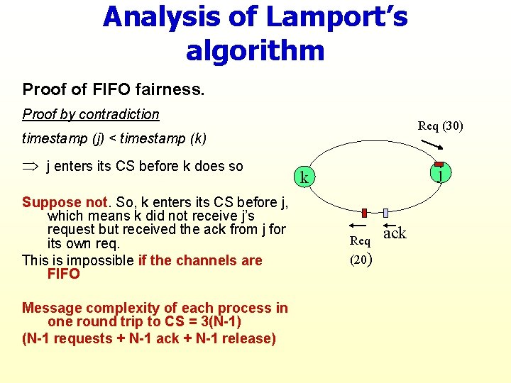 Analysis of Lamport’s algorithm Proof of FIFO fairness. Proof by contradiction Req (30) timestamp
