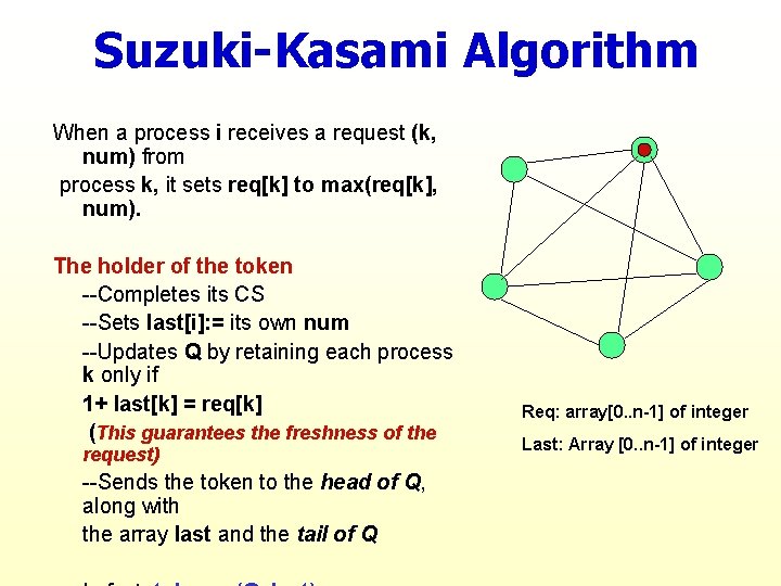 Suzuki-Kasami Algorithm When a process i receives a request (k, num) from process k,