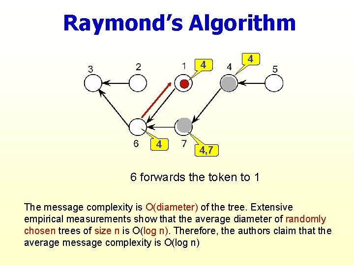 Raymond’s Algorithm 4 4, 7 6 forwards the token to 1 The message complexity
