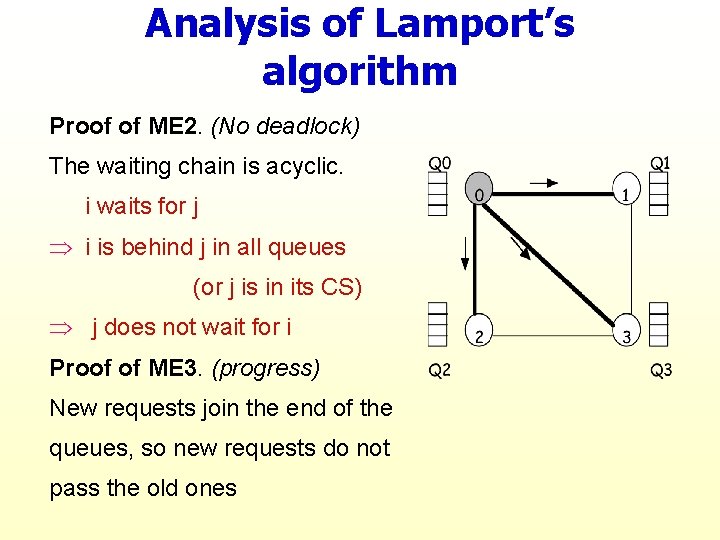 Analysis of Lamport’s algorithm Proof of ME 2. (No deadlock) The waiting chain is