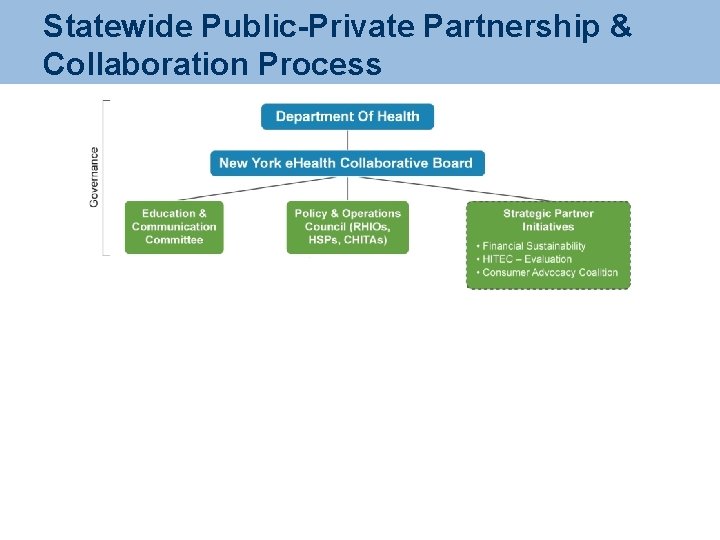 Statewide Public-Private Partnership & Collaboration Process 17 