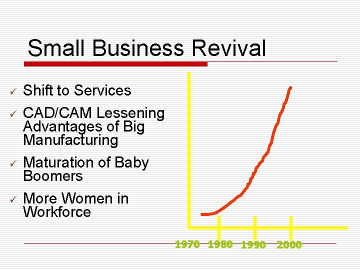 Small Business Revival ü Shift to Services ü CAD/CAM Lessening Advantages of Big Manufacturing