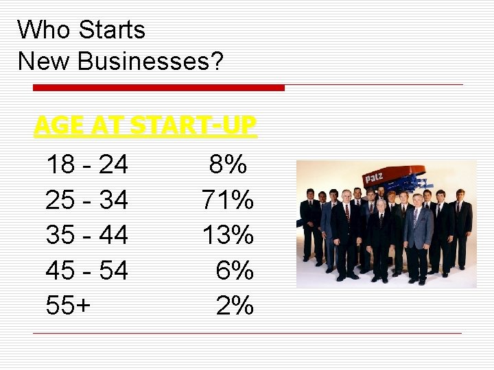 Who Starts New Businesses? AGE AT START-UP 18 - 24 25 - 34 35