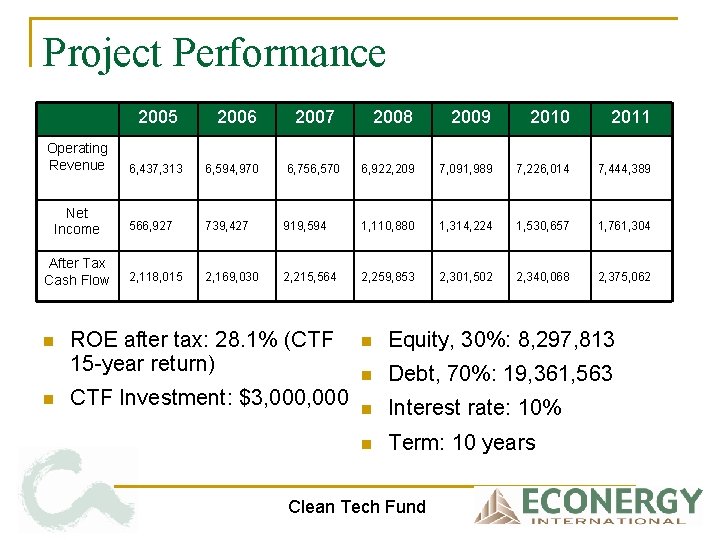 Project Performance 2005 Operating Revenue Net Income After Tax Cash Flow n n 2006