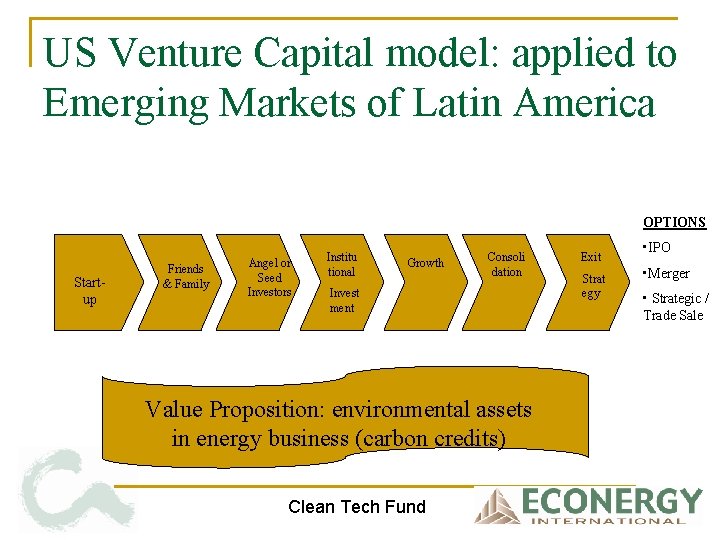 US Venture Capital model: applied to Emerging Markets of Latin America OPTIONS Startup Friends