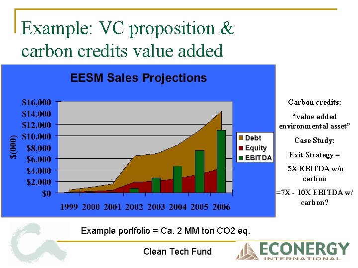 Example: VC proposition & carbon credits value added Carbon credits: “value added environmental asset”