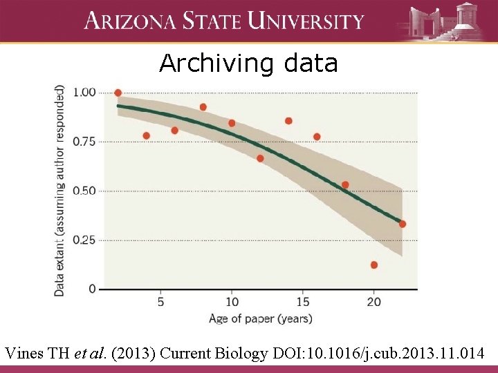 Archiving data Vines TH et al. (2013) Current Biology DOI: 10. 1016/j. cub. 2013.