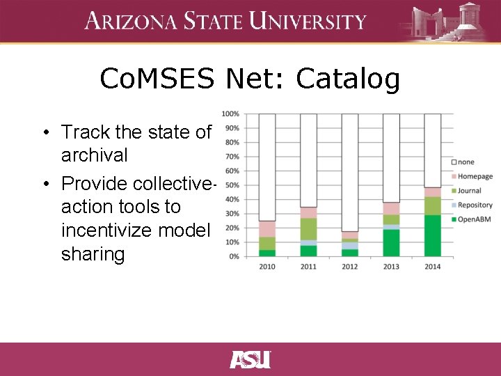 Co. MSES Net: Catalog • Track the state of archival • Provide collectiveaction tools