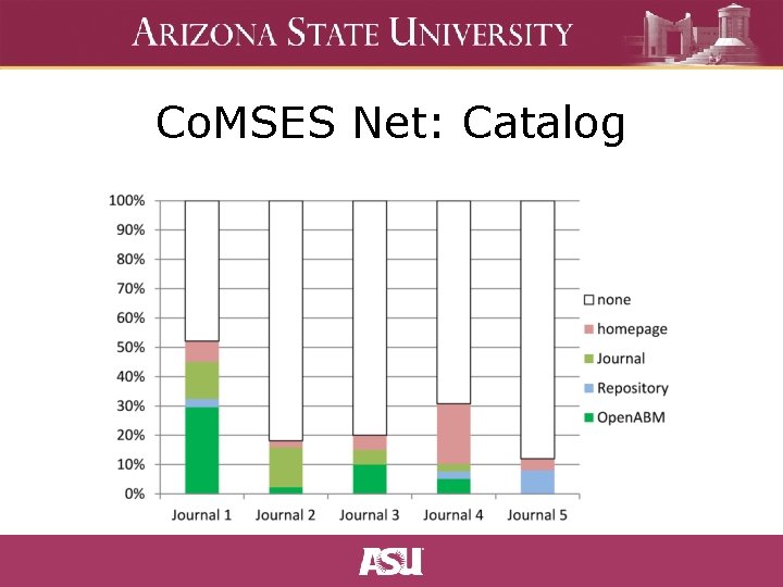 Co. MSES Net: Catalog 