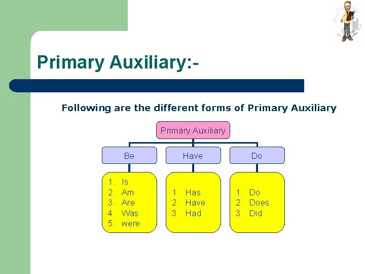 Primary Auxiliary: Following are the different forms of Primary Auxiliary Be 1. 2. 3.