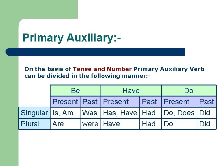 Primary Auxiliary: On the basis of Tense and Number Primary Auxiliary Verb can be