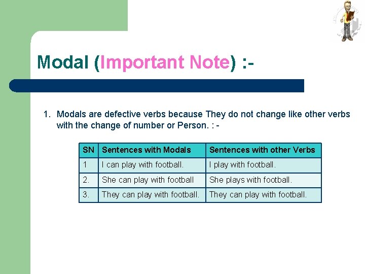 Modal (Important Note) : 1. Modals are defective verbs because They do not change