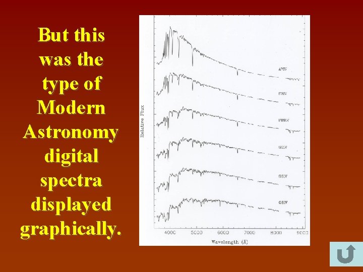 But this was the type of Modern Astronomy digital spectra displayed graphically. 