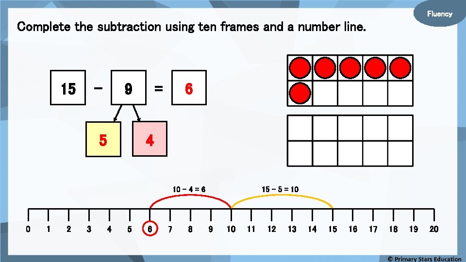 Fluency Complete the subtraction using ten frames and a number line. - 15 =