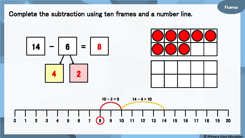 Fluency Complete the subtraction using ten frames and a number line. - 14 =