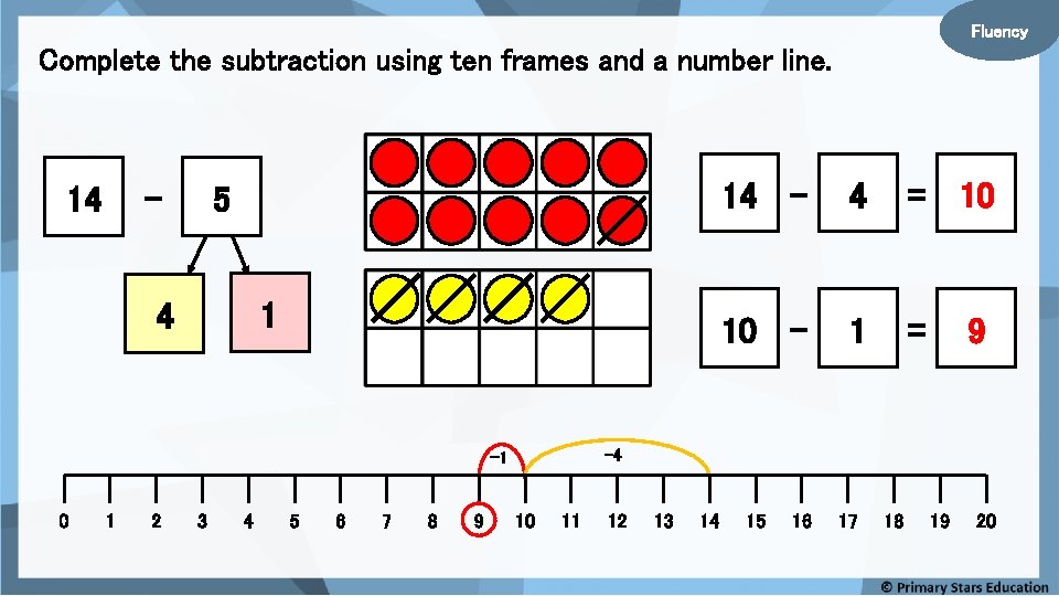 Fluency Complete the subtraction using ten frames and a number line. - 14 5