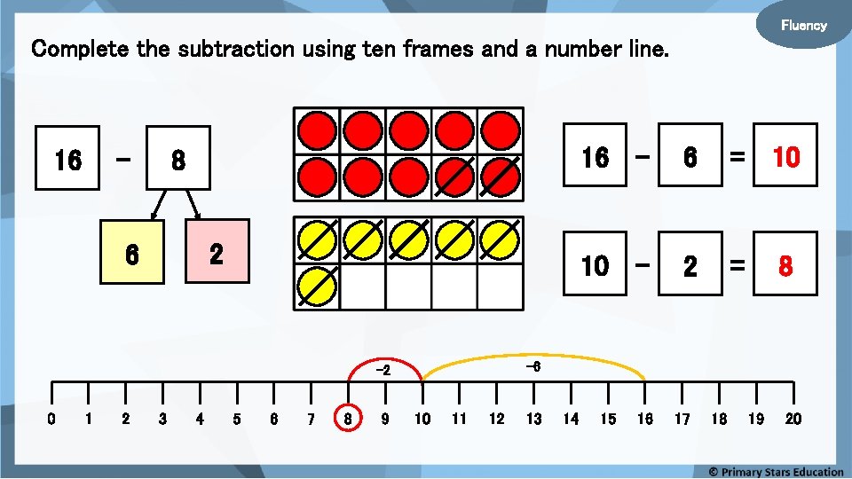 Fluency Complete the subtraction using ten frames and a number line. - 16 8