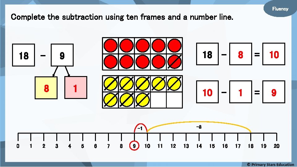 Fluency Complete the subtraction using ten frames and a number line. - 18 9