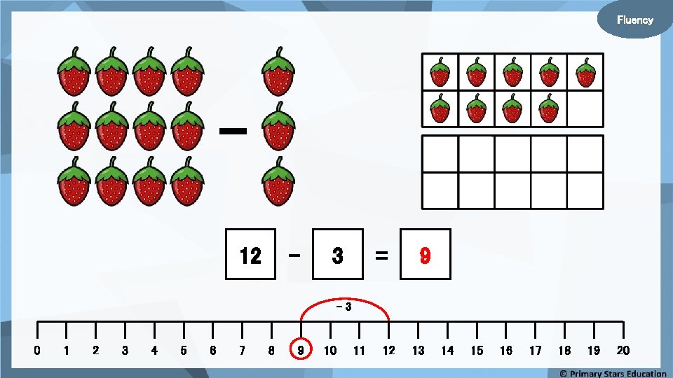 Fluency 12 - 3 = 9 -3 0 1 2 3 4 5 6