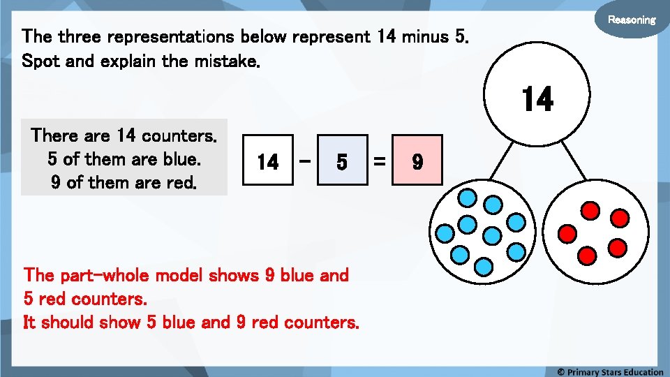 Reasoning The three representations below represent 14 minus 5. Spot and explain the mistake.