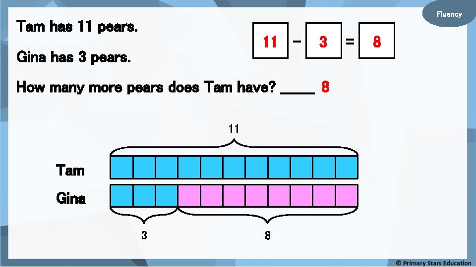 Fluency Tam has 11 pears. 11 - Gina has 3 pears. 3 How many