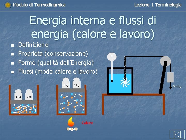 Modulo di Termodinamica Lezione 1 Terminologia Energia interna e flussi di energia (calore e