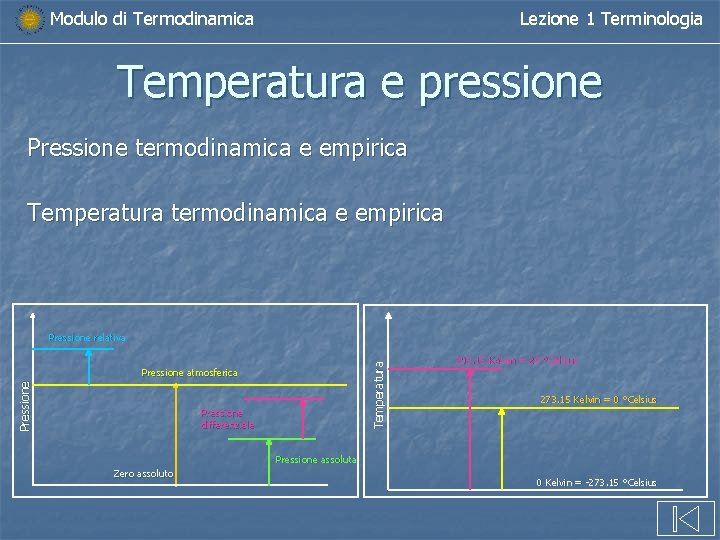 Modulo di Termodinamica Lezione 1 Terminologia Temperatura e pressione Pressione termodinamica e empirica Temperatura