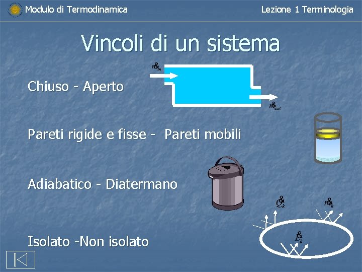 Modulo di Termodinamica Lezione 1 Terminologia Vincoli di un sistema Chiuso - Aperto Pareti