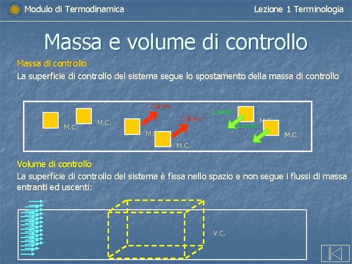 Modulo di Termodinamica Lezione 1 Terminologia Massa e volume di controllo Massa di controllo