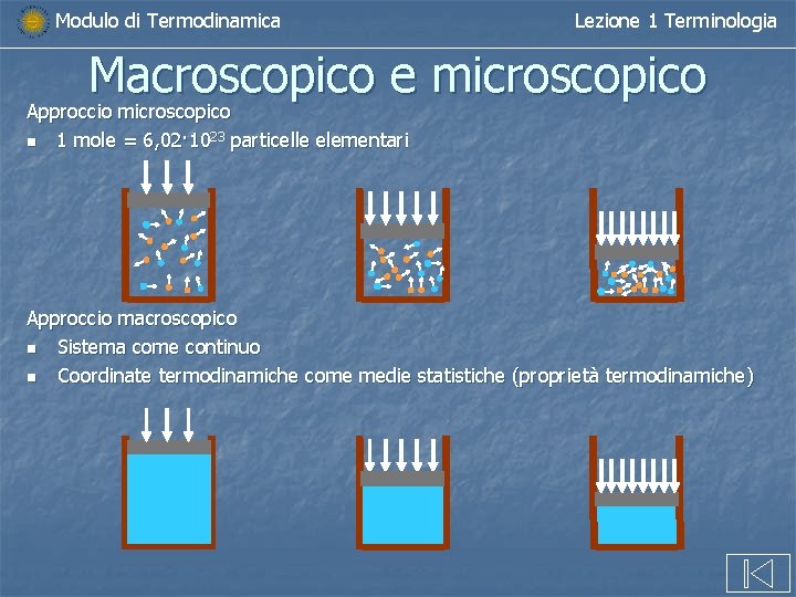 Modulo di Termodinamica Lezione 1 Terminologia Macroscopico e microscopico Approccio microscopico n 1 mole