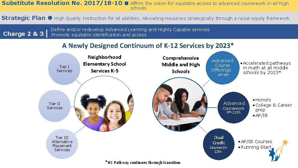 Substitute Resolution No. 2017/18 -10 Strategic Plan Charge 2 & 3 | Affirm the