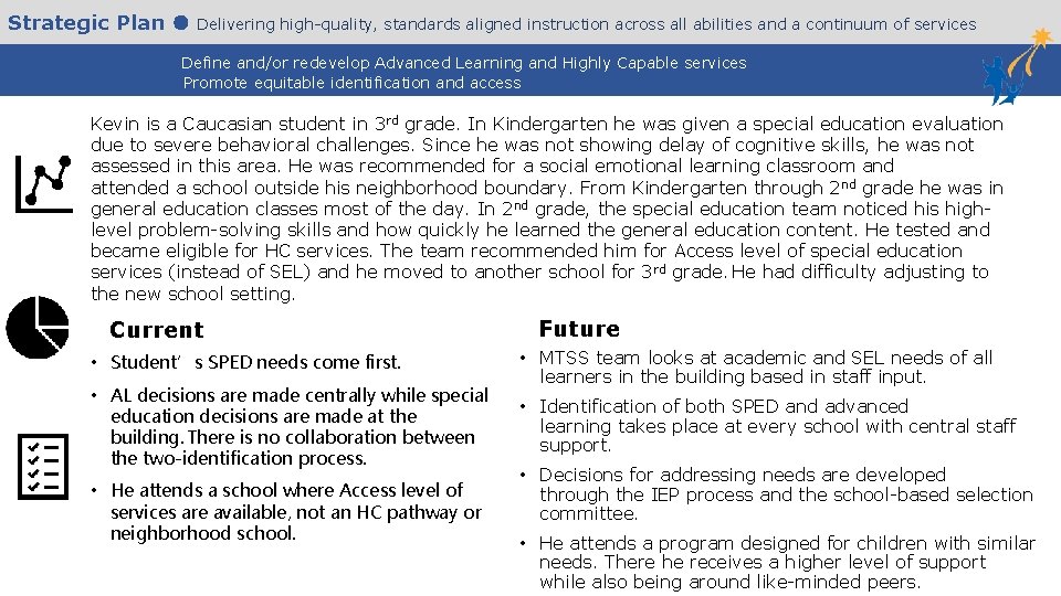Strategic Plan Delivering high-quality, standards aligned instruction across all abilities and a continuum of