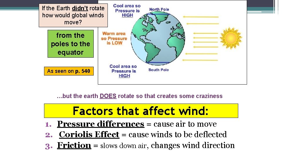 If the Earth didn’t rotate how would global winds move? from the poles to