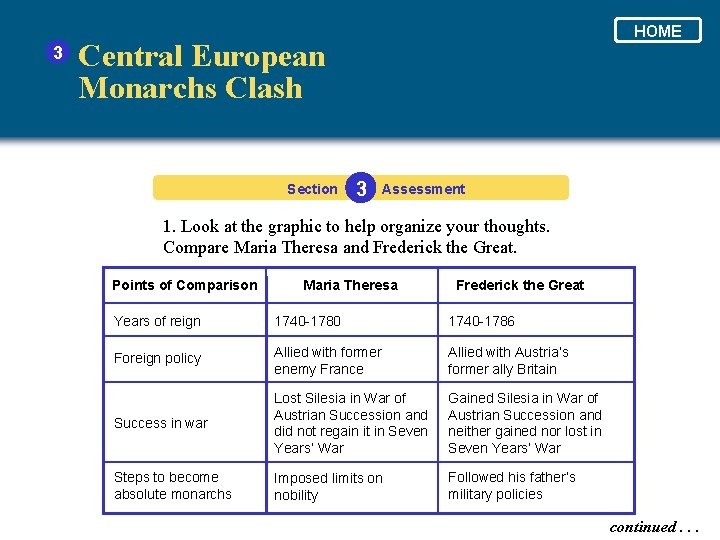 3 HOME Central European Monarchs Clash Section 3 Assessment 1. Look at the graphic
