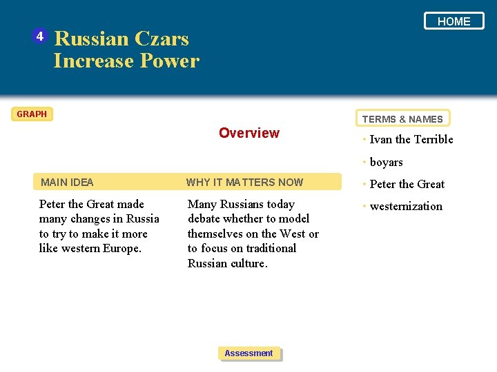 4 HOME Russian Czars Increase Power GRAPH TERMS & NAMES Overview • Ivan the