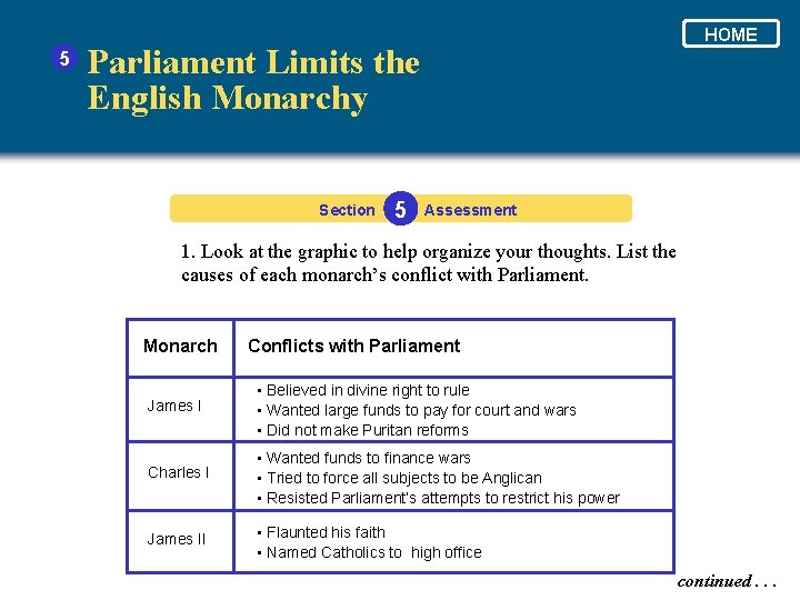 5 HOME Parliament Limits the English Monarchy Section 5 Assessment 1. Look at the