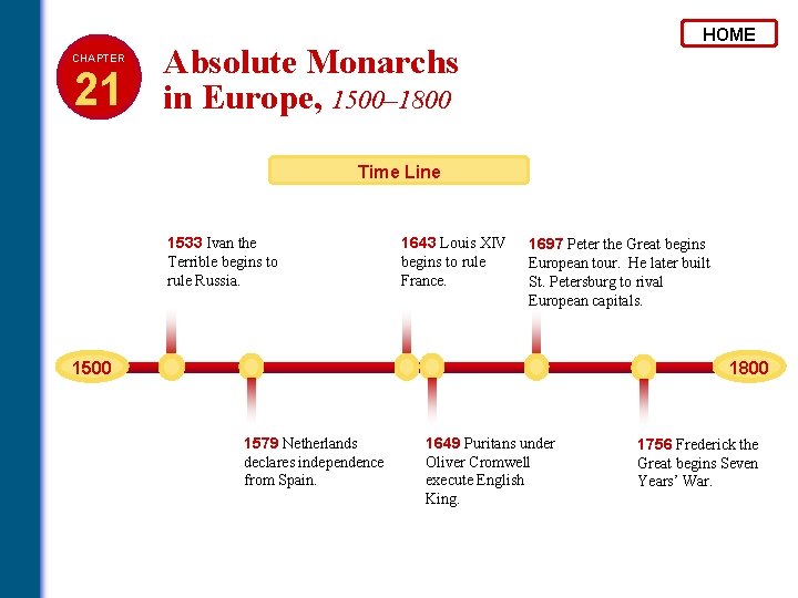 CHAPTER 21 HOME Absolute Monarchs in Europe, 1500– 1800 Time Line 1533 Ivan the