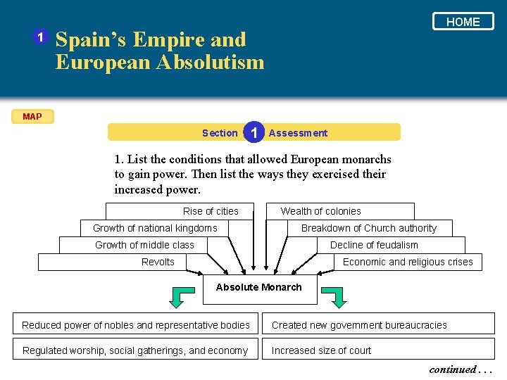 1 HOME Spain’s Empire and European Absolutism MAP Section 1 Assessment 1. List the