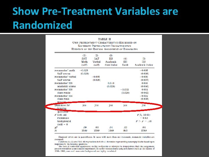 Show Pre-Treatment Variables are Randomized 