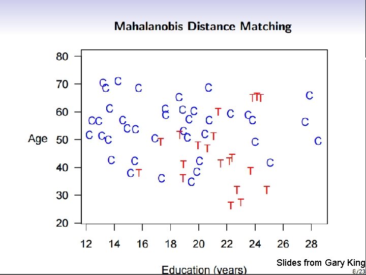 Slides from Gary King 