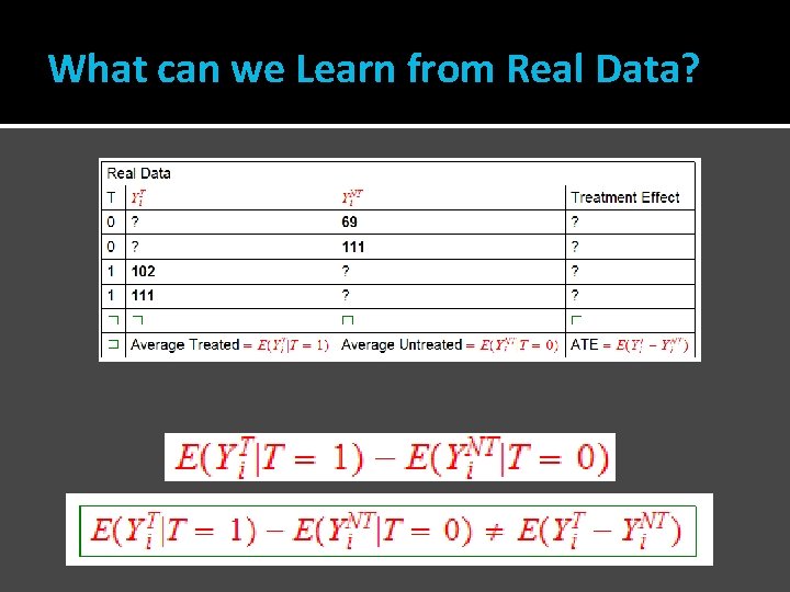 What can we Learn from Real Data? 