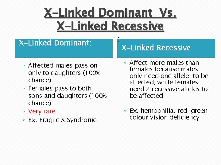 X-Linked Dominant Vs. X-Linked Recessive X-Linked Dominant: ◦ Affected males pass on only to