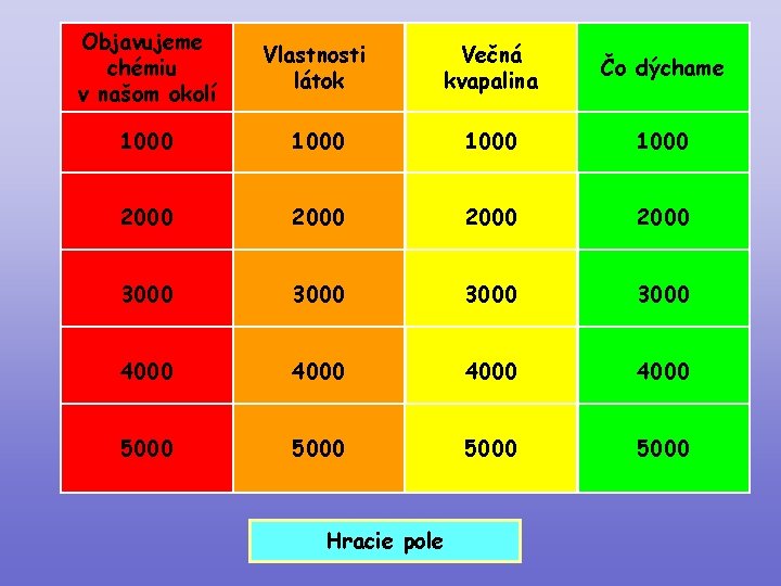 Objavujeme chémiu v našom okolí Vlastnosti látok Večná kvapalina Čo dýchame 1000 2000 3000