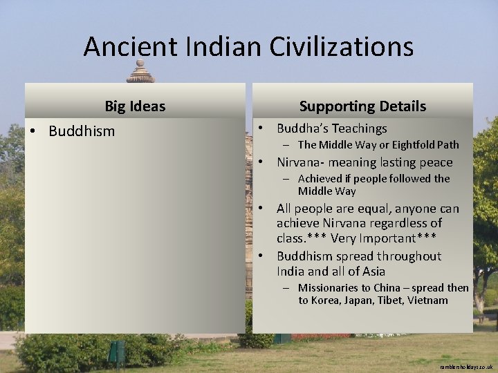 Ancient Indian Civilizations Big Ideas • Buddhism Supporting Details • Buddha’s Teachings – The