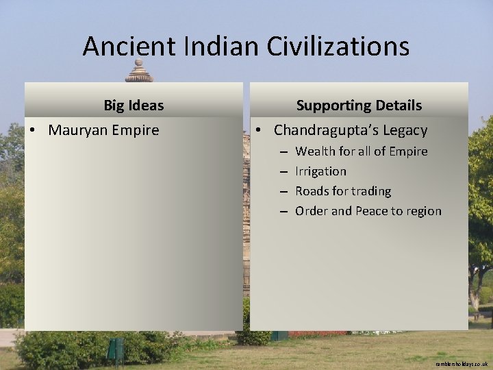 Ancient Indian Civilizations Big Ideas • Mauryan Empire Supporting Details • Chandragupta’s Legacy –