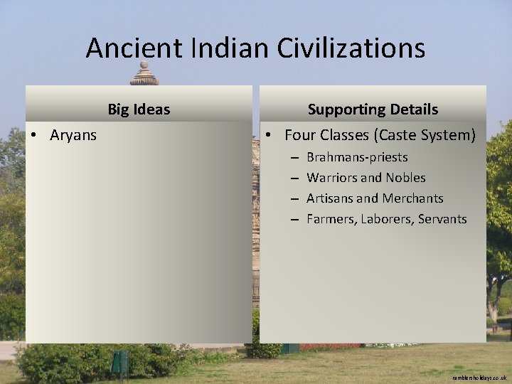 Ancient Indian Civilizations Big Ideas • Aryans Supporting Details • Four Classes (Caste System)