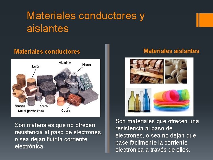 Materiales conductores y aislantes Materiales conductores Son materiales que no ofrecen resistencia al paso